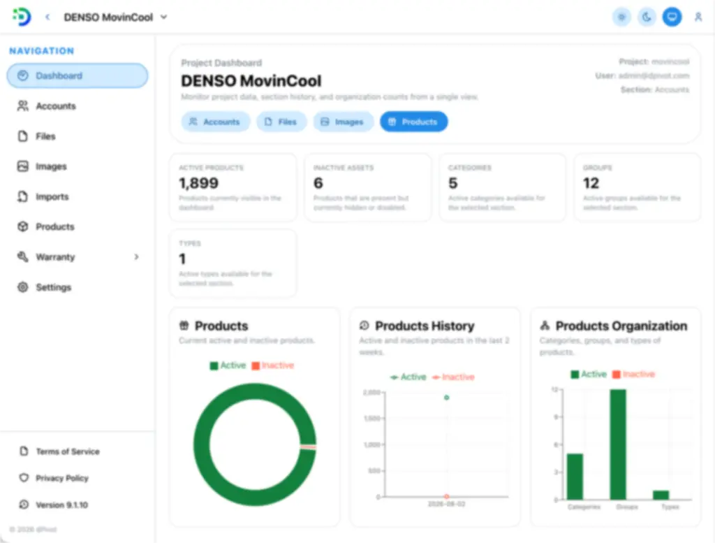 dPivot dashboard preview